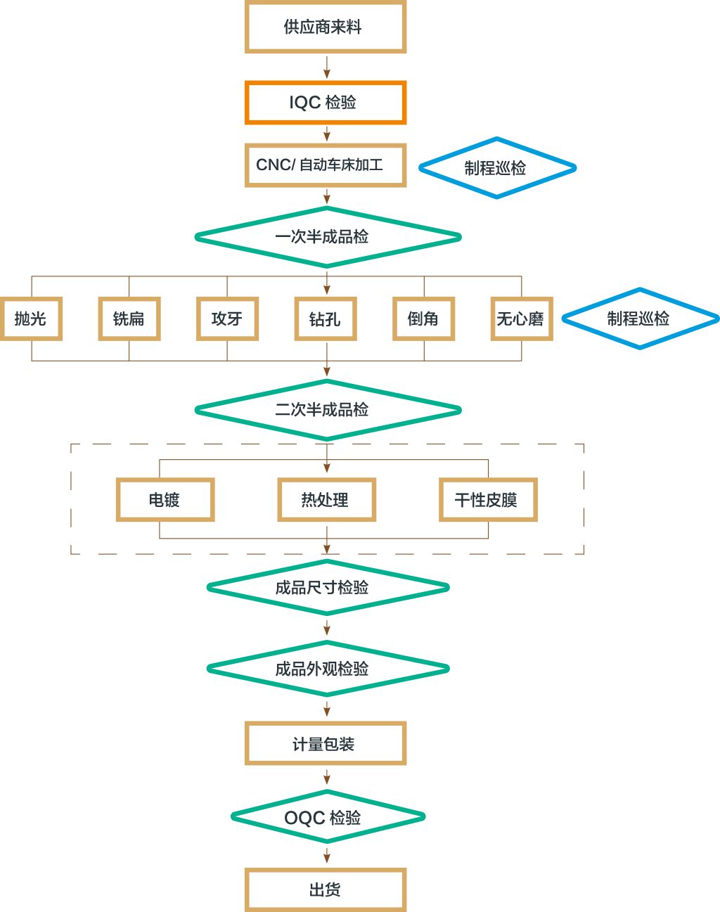 工藝流程.jpg 工藝流程.jpg
